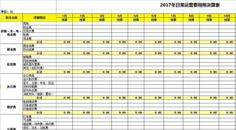 日常运营费用预算表