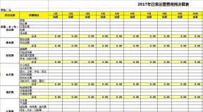 日常运营费用预算表