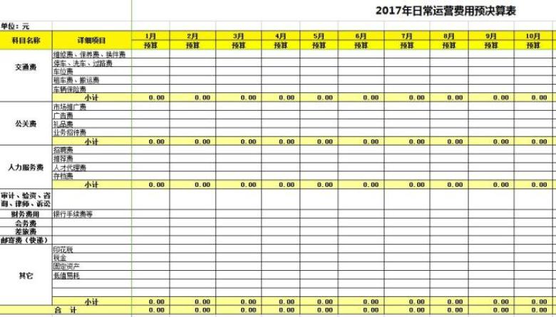 日常运营费用预算表