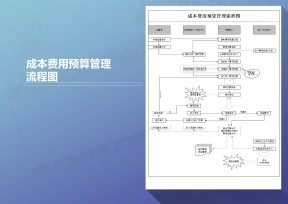 成本费用预算管理流程图