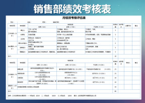 销售部绩效考核表