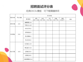 招聘面试评分表