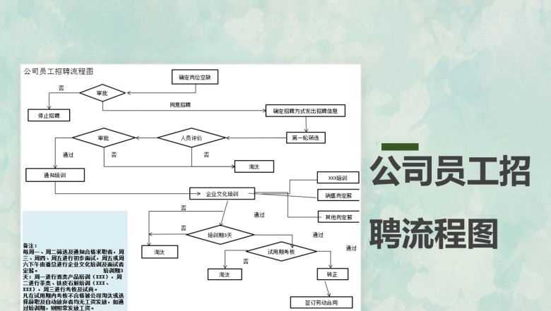 公司新进员工入职流程图