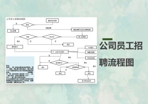 公司新进员工入职流程图