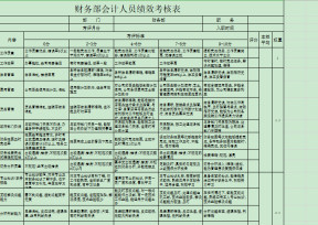 会计绩效考核表