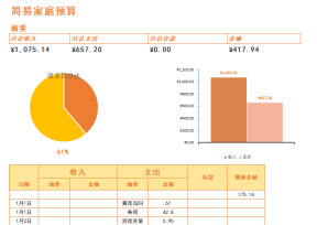 简易家庭预算