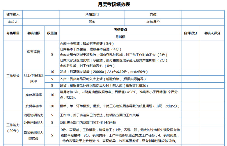 库管员月度绩效考核表