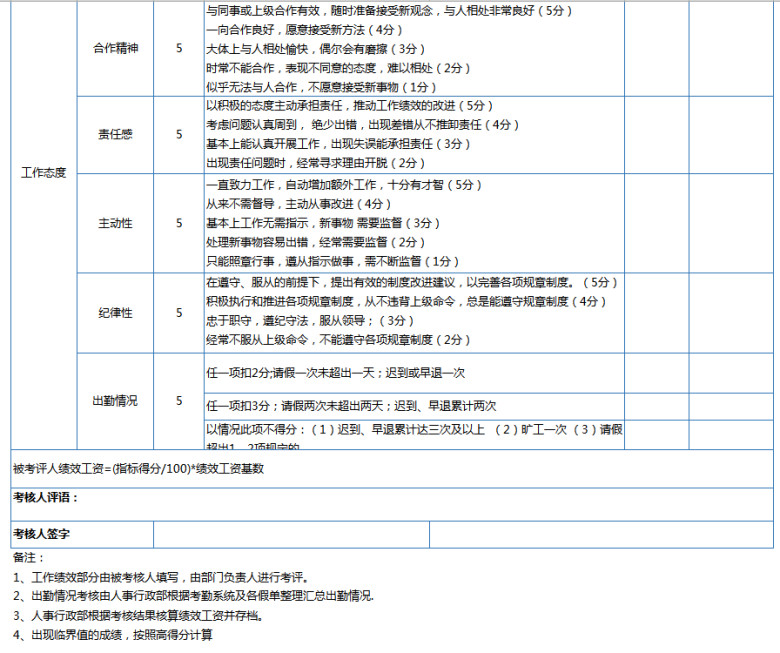 库管员月度绩效考核表
