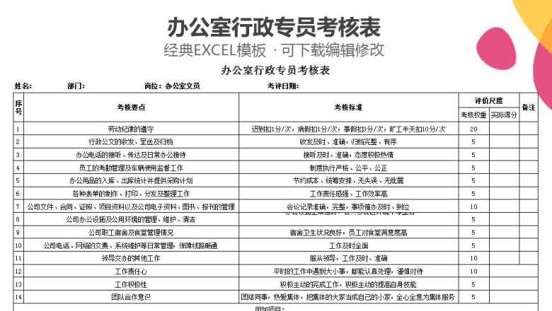 办公室行政文员绩效考核表