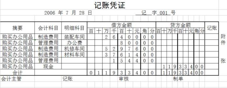 会计凭证，记账科目表，记账凭证表