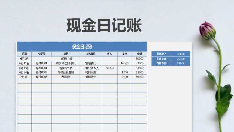 库存现金日记账