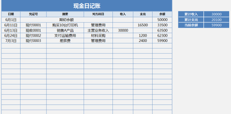 库存现金日记账