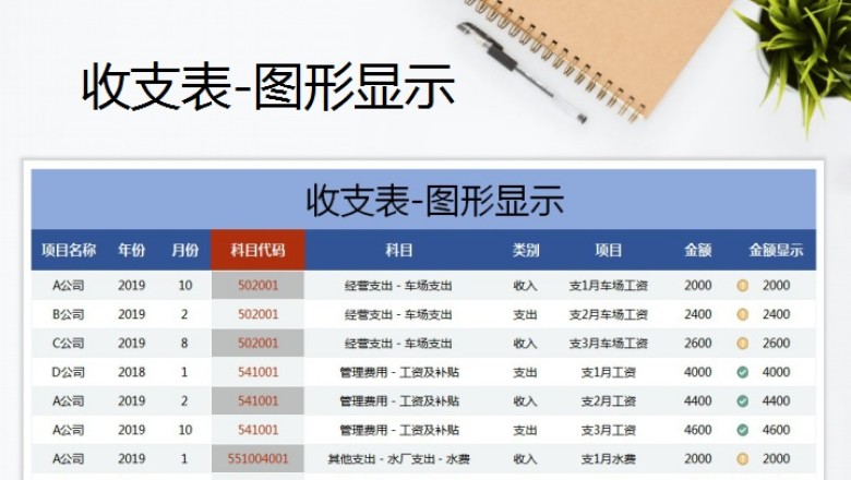 收支表-图形显示