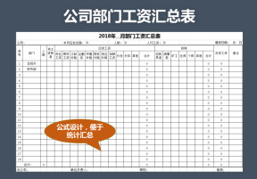 公司部门工资汇总表