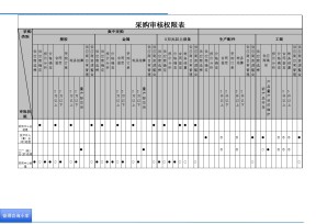 采购审核权限表