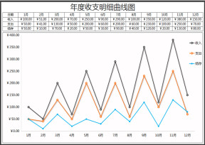 年度收支明细曲线图（财务报表）