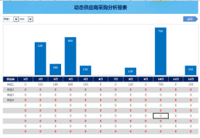 供应商管理系统-带采购单付款单-采购分析报表
