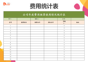 公司年度费用预算使用情况表