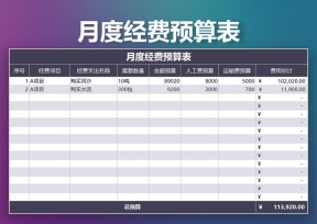 月度经费预算表