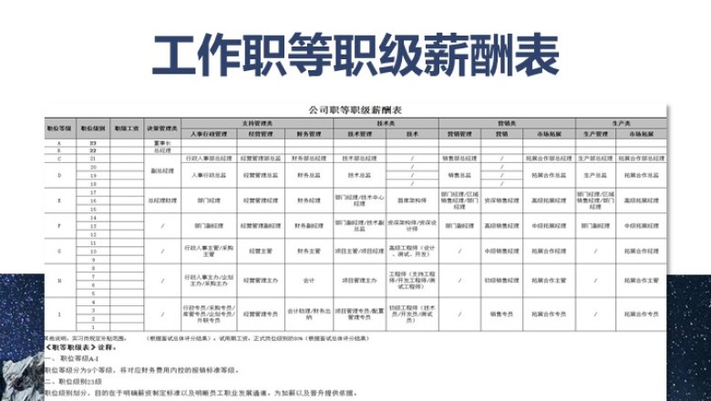 工作职等职级薪酬表