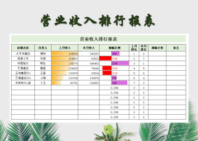 营业收入排行报表-收支表
