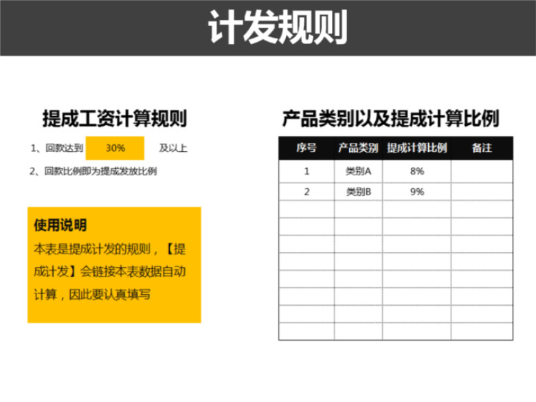 销售员提成工资计算系统