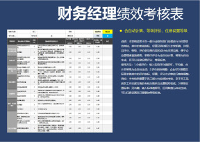 财务经理绩效考核表（含自动计算、等级评价、任意设置