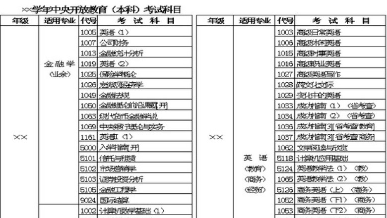 学年开放教育（本科）考试科目