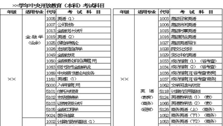 学年开放教育（本科）考试科目