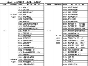 学年开放教育（本科）考试科目