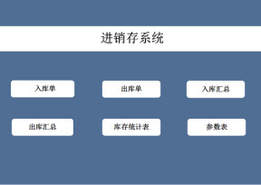 进销存系统
