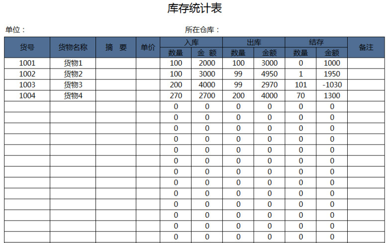 进销存系统
