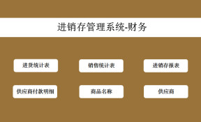 财务进销存管理系统
