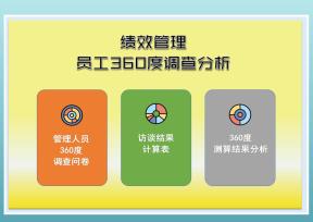 绩效管理员工360度调查分析