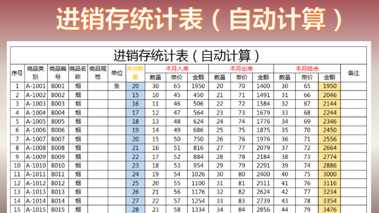 进销存统计表（自动计算）