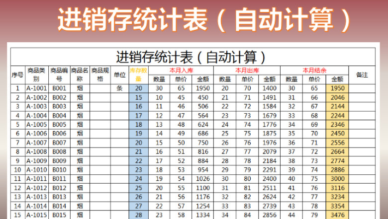 进销存统计表（自动计算）