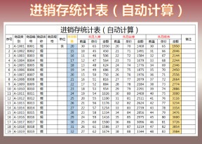 进销存统计表（自动计算）