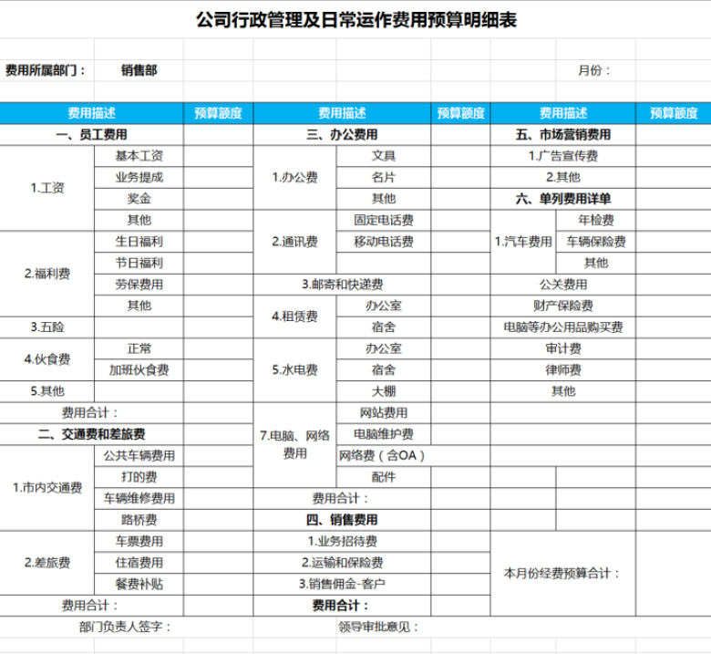 各部门经费预算表
