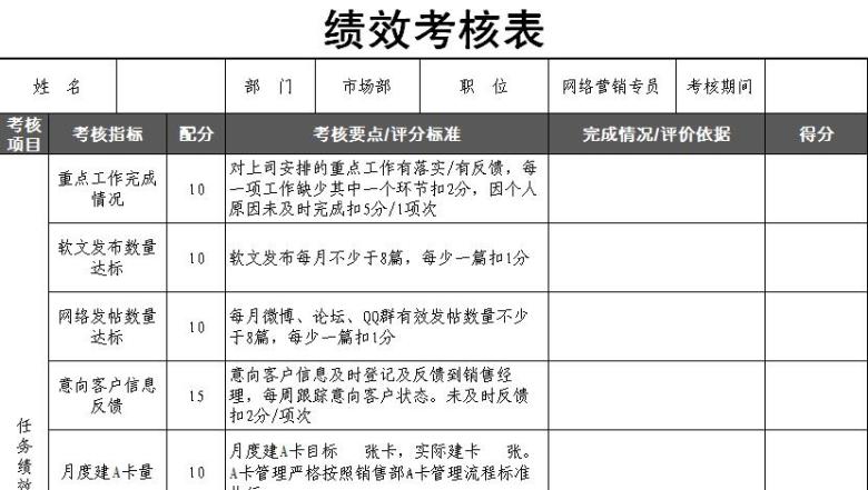 营销专员绩效考核表