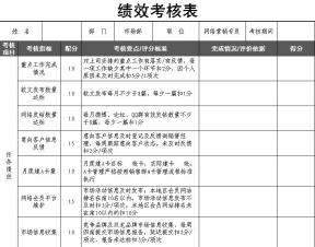 营销专员绩效考核表