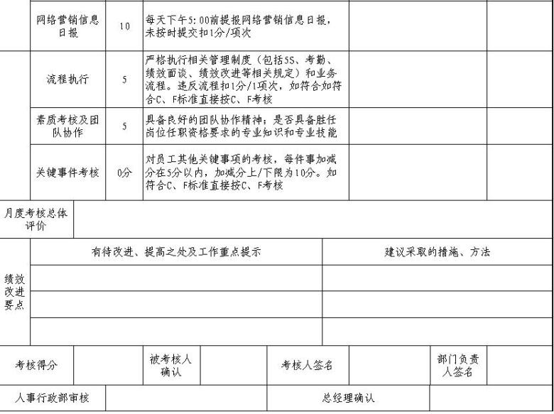 营销专员绩效考核表