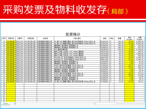 通用版采购发票及物料收发存管理台账