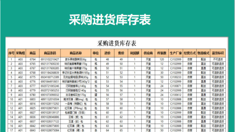 采购进货库存表