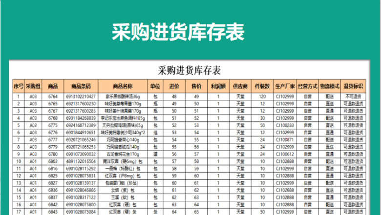 采购进货库存表