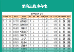 采购进货库存表