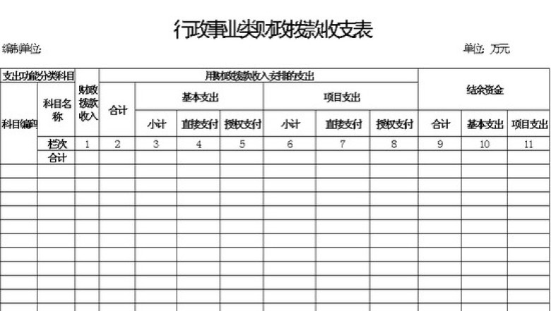 财政拨款收支表
