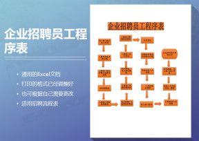 企业招聘员工程序表
