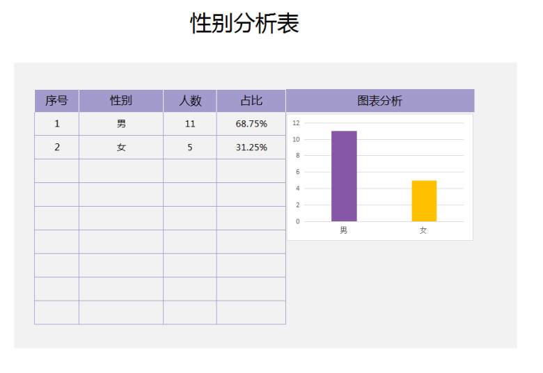 员工信息登记管理（生日提醒）