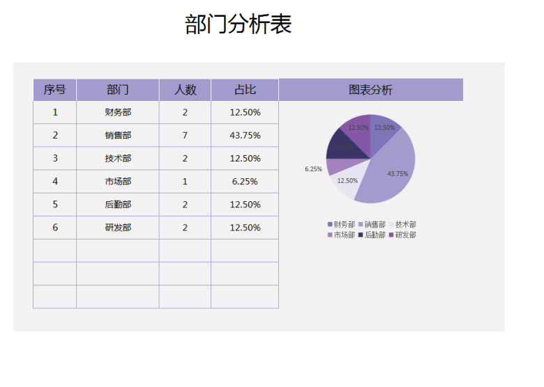 员工信息登记管理（生日提醒）