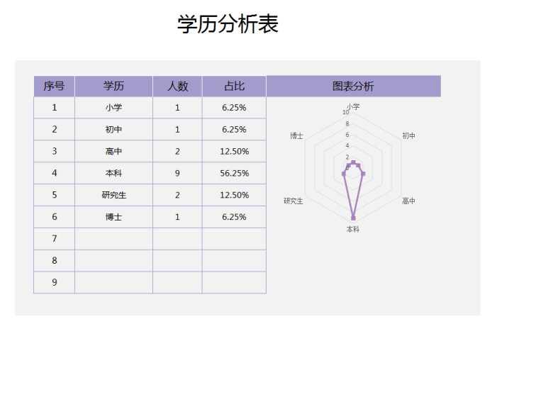 员工信息登记管理（生日提醒）